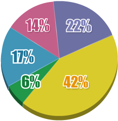 mp chart