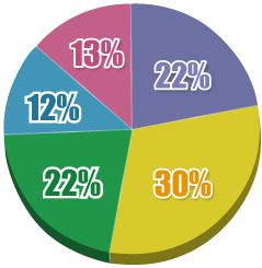 mp chart